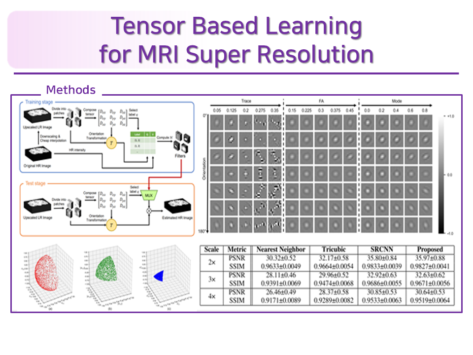 IC&ML Lab at PNU
